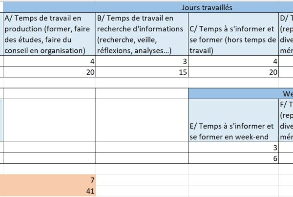 temps de cerveau disponible