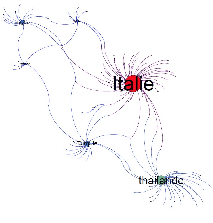 2 cartographier avec Gephi