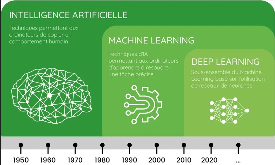 deep learning