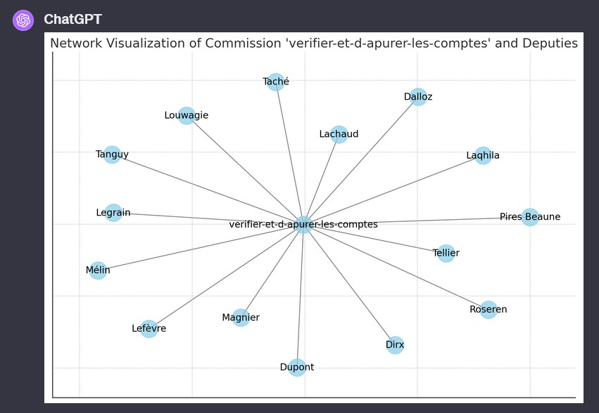 Chatgpt data analysis_2 première commission