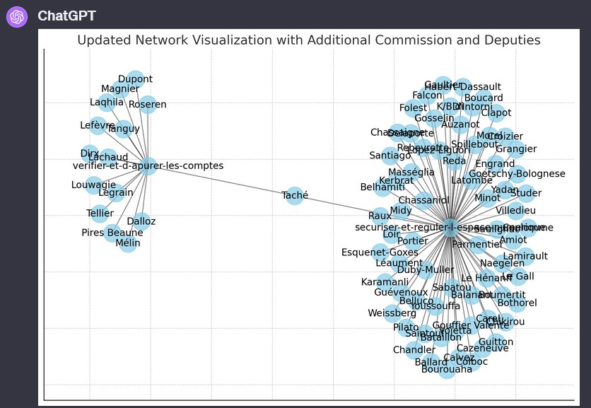 Chatgpt data analysis_3