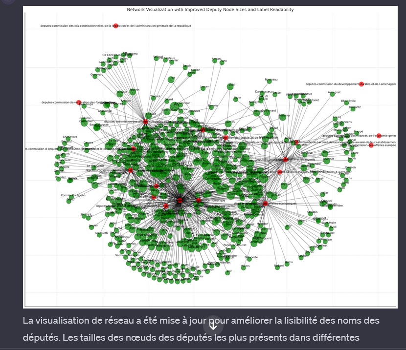 Chatgpt data analysis_4 toutes les commissions