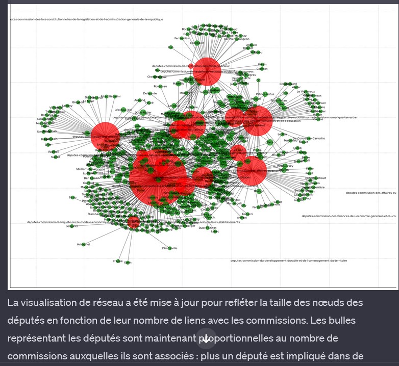 Chatgpt data analysis