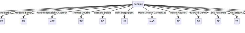 cartographie chatgpt 1