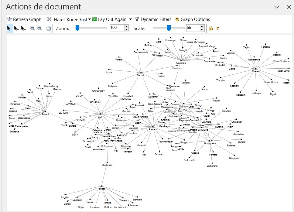 Cartographie NodeXL