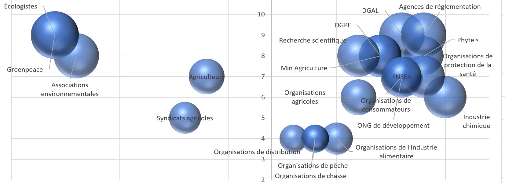 cartographie avec ChatGPT