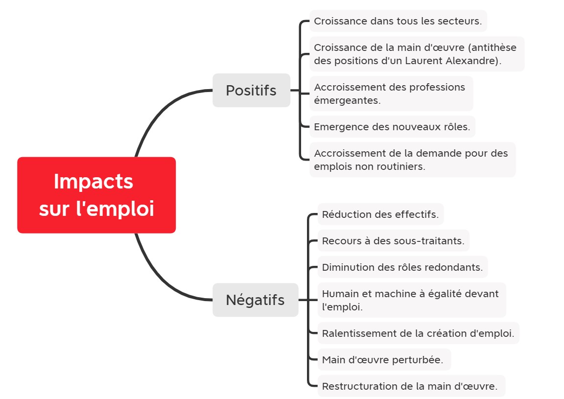 Intelligence artificielle impact sur le business