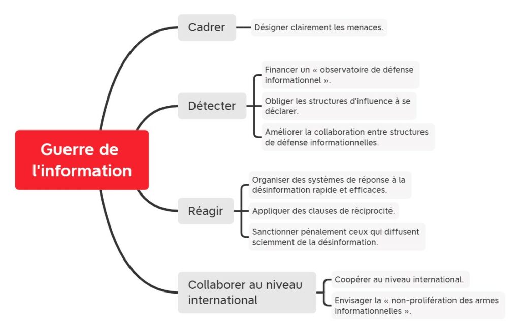 guerre cognitive