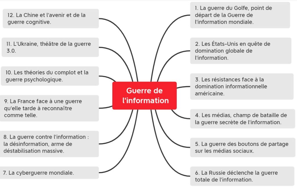 guerre totale de l'information