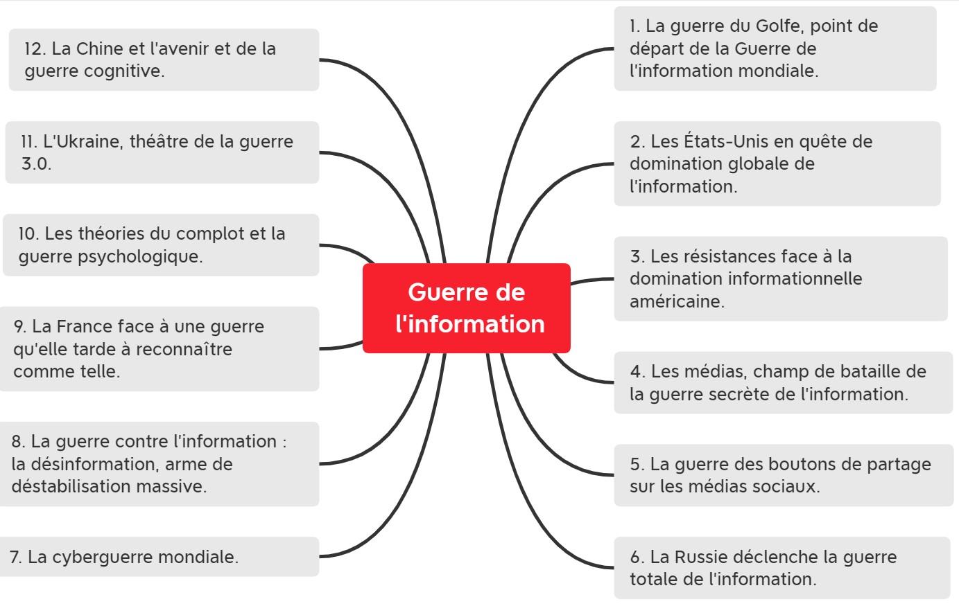 guerre totale de l'information