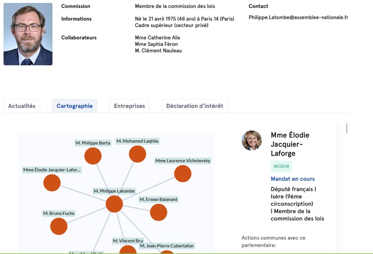 pappers politique fiche