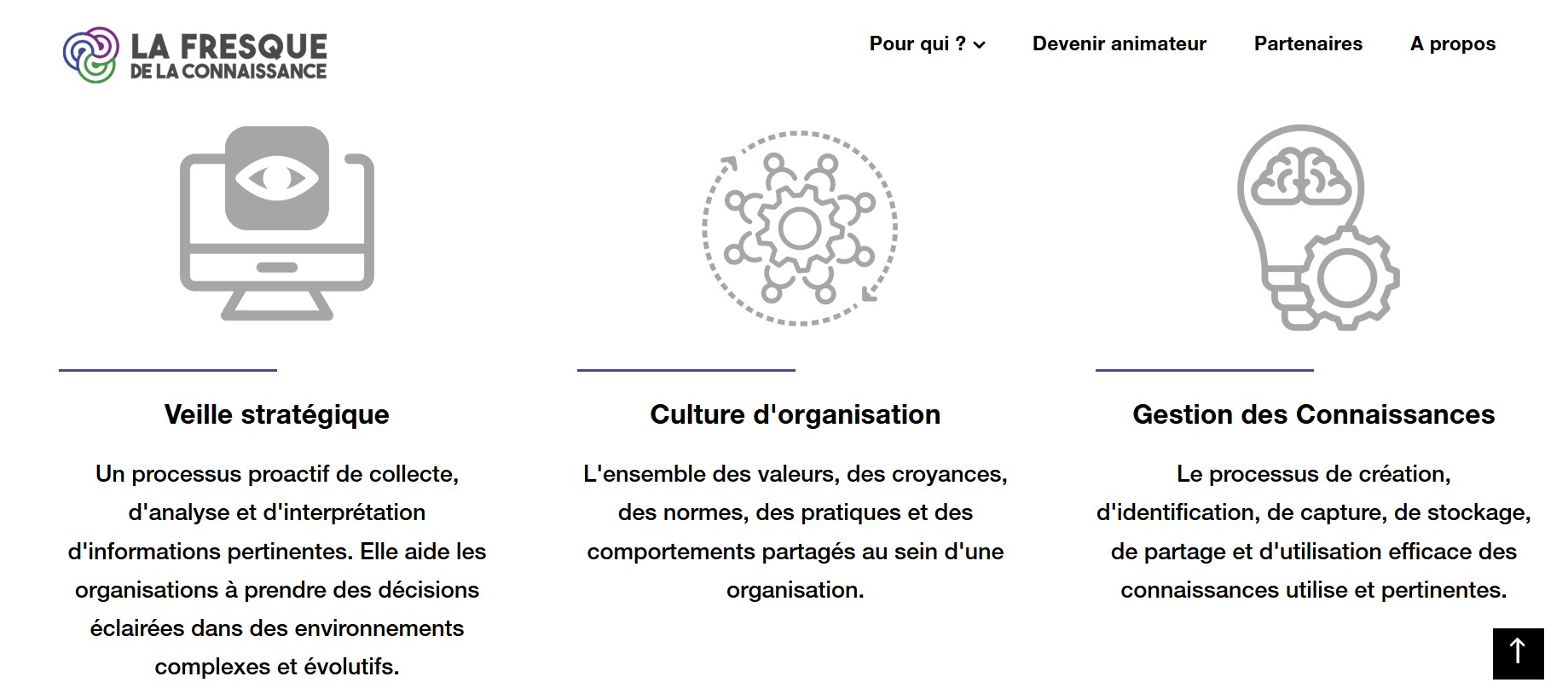 fresque de la connaissance